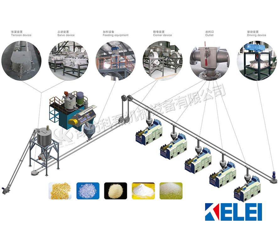 襄阳用裕橡胶(jiao)制造有限公司(急(jí)速版)管鏈輸送機(ji)