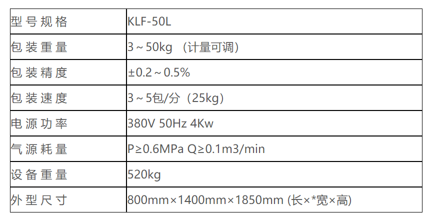 KLF-50L螺旋式(shi)閥口袋(dài)包裝機(jī) 閥口袋(dài)包裝機(jī) 第5張