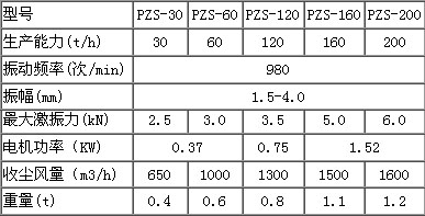 振動(dong)篩 第1張