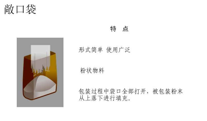 什麽是閥(fa)口袋，什麽是敞口(kǒu)袋 第1張