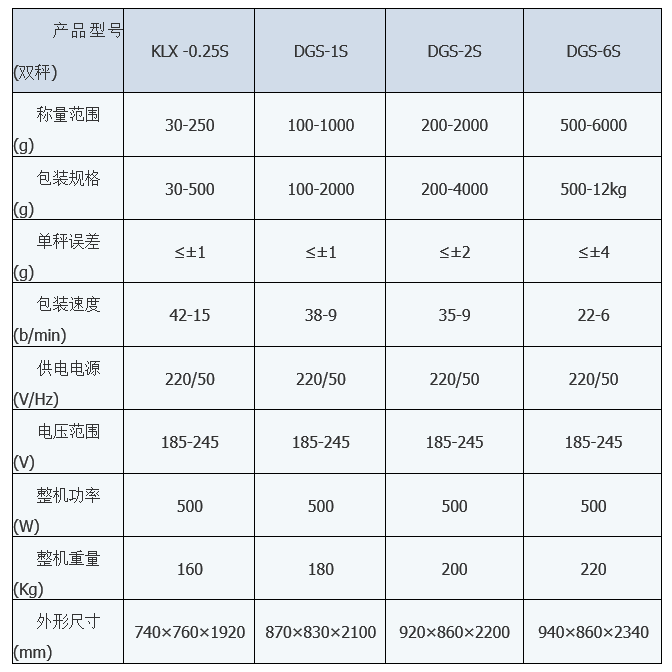 KLX-1X顆粒小袋包(bao)裝機 小袋包裝(zhuāng)機 第2張