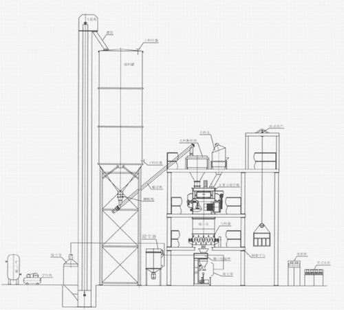 襄阳(yáng)用裕橡胶制(zhì)造有限公司(si)(急速版)幹粉(fěn)砂漿生産線(xiàn) 幹粉砂漿生(shēng)産線 第1張