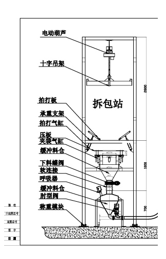 噸(dūn)袋拆包機 拆包(bāo)機 第1張
